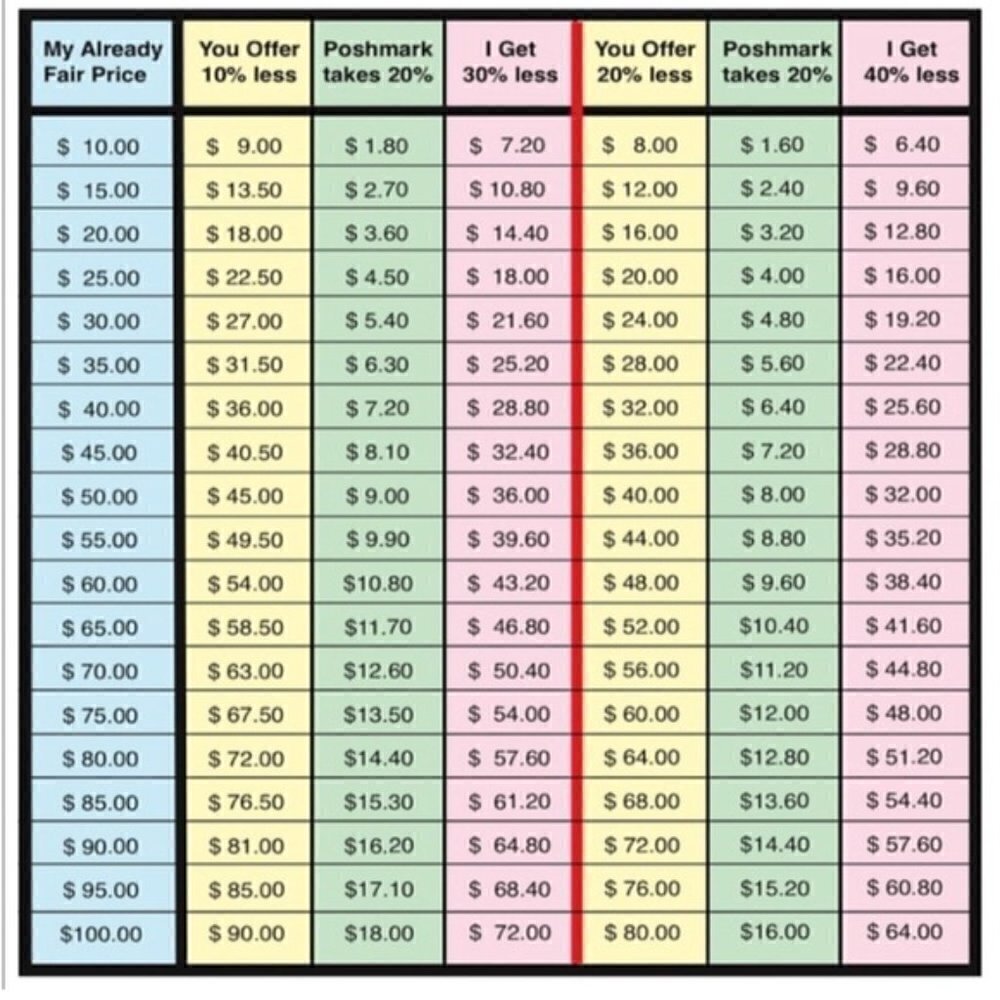 OFFER CHART PLEASE READ